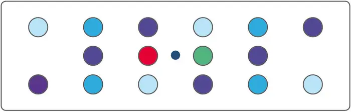 Anordnung der LEDs eines Moduls nach Farben