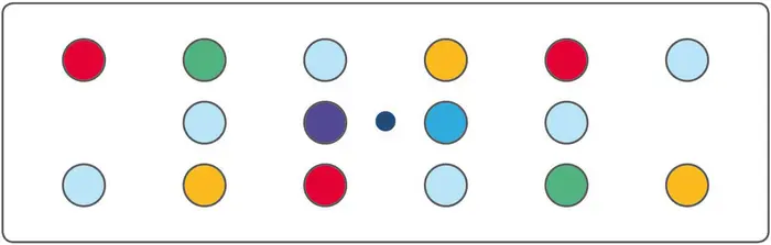 Anordnung der LEDs eines Moduls nach Farben